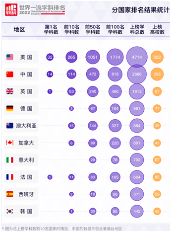 2022年世界学科排名强力出炉，博德指南移民教您如何选择加拿大高校王牌专业