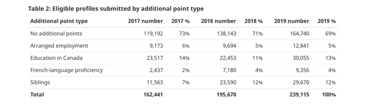 加拿大EE快速通道经验类移民项目，博德指南移民解读第二期