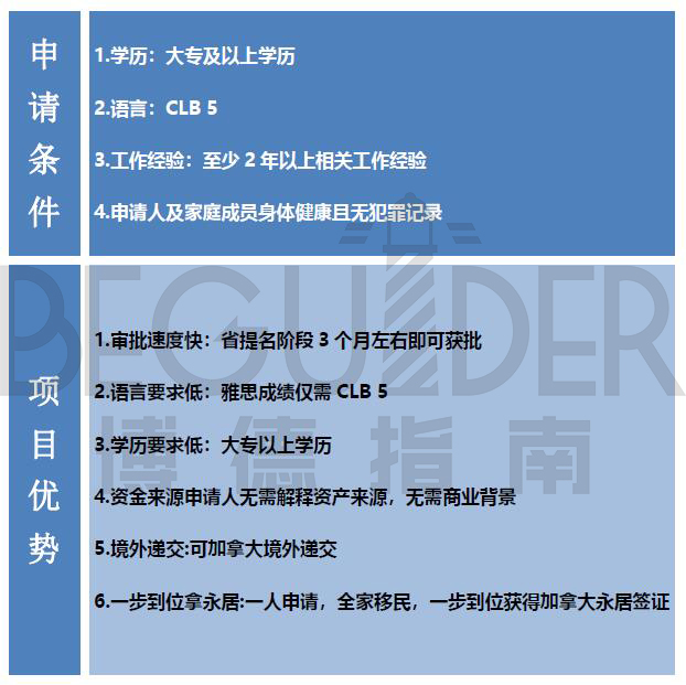 加拿大移民首选BC省，博德指南移民推荐项目之加拿大BC省雇主担保移民