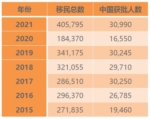 博德指南移民为您分析加拿大移民的好处与加拿大各省移民数据汇总