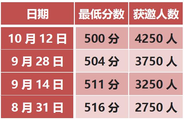 加拿大移民人数突破60万超预期，博德指南移民数据分析积压移民申请