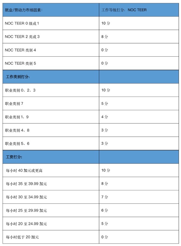 加拿大安省移民政策更新！博德指南移民为您全面解读新政