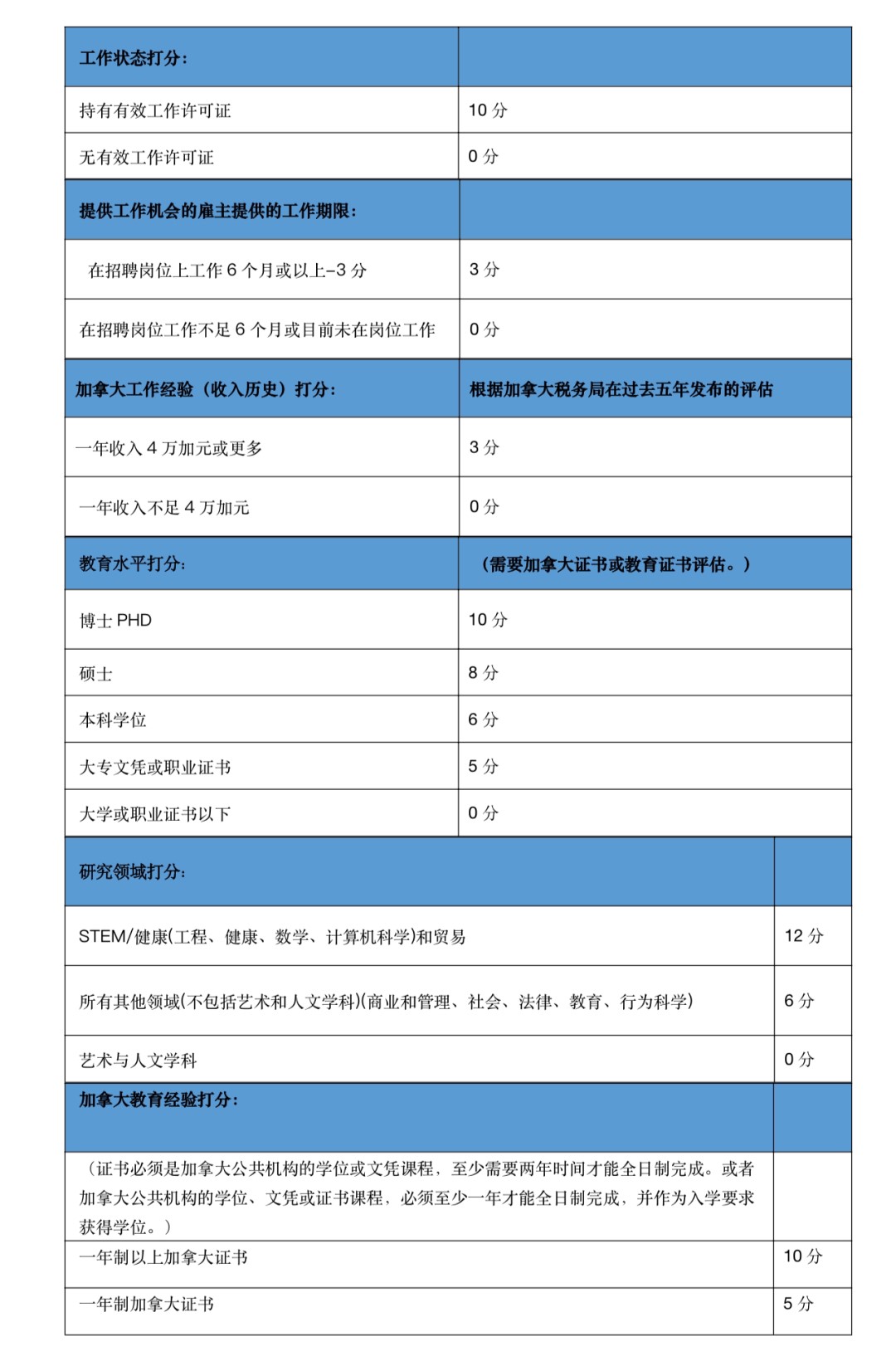 加拿大安省移民政策更新！博德指南移民为您全面解读新政