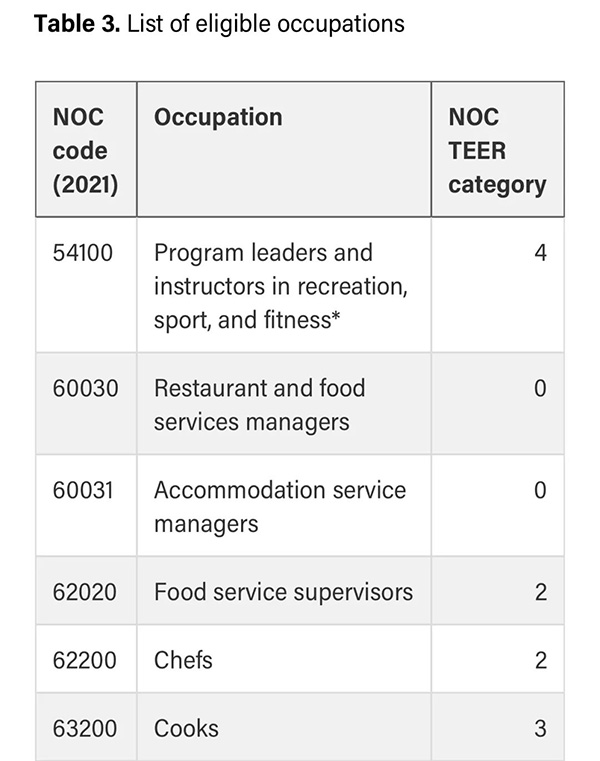 重磅消息：加拿大阿尔伯塔省旅游和酒店业移民！该通道将于2024年3月1日开放